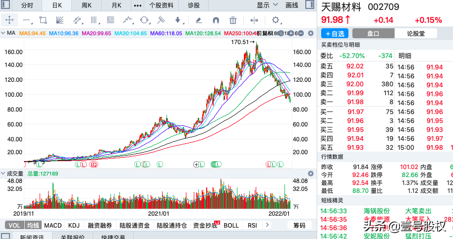 A股：2020年以来涨幅最大的十只股票