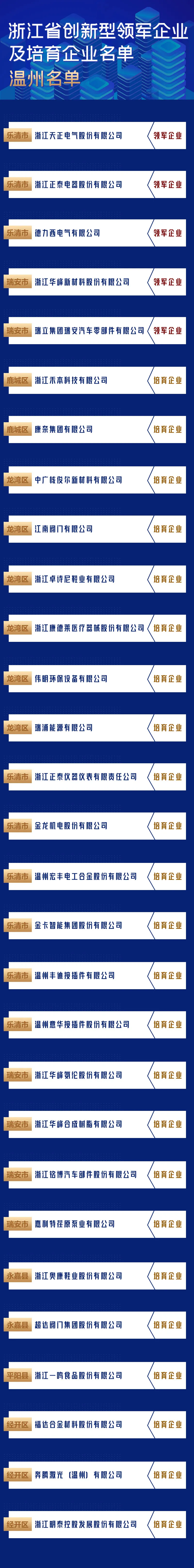 江南阀门、超达阀门入选省新型领军企业培育名单