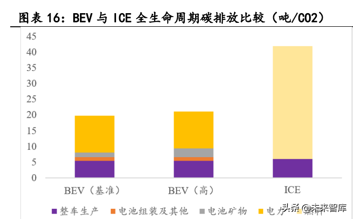 新能源汽车行业深度研究：景气持续高企，产业链分化优中选优