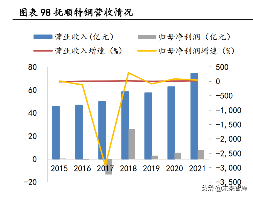 大连机车研究所招聘（高温合金行业深度研究报告）