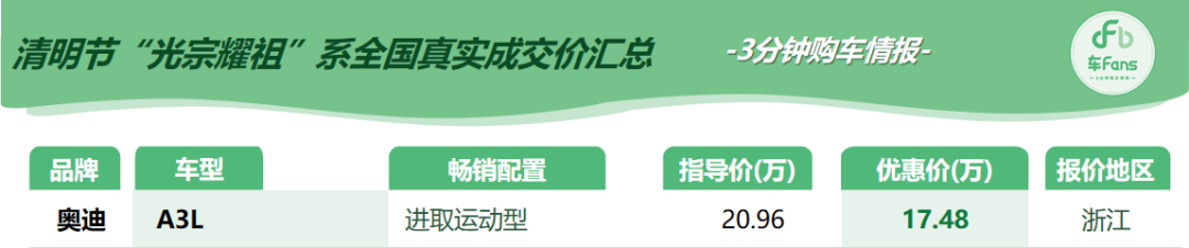 清明节“光宗耀祖系”行情汇总：开S60派头大，豹子头XEL吓唬人