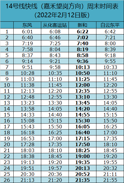广州地铁快线时间表（21号线/14号线）2022年2月版