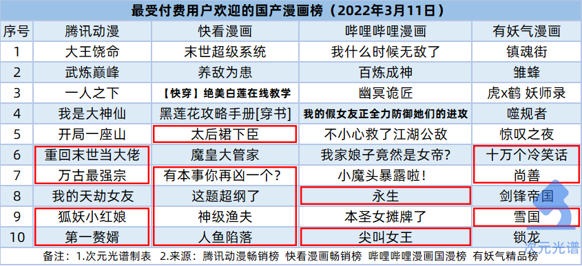 爱奇艺起诉租号平台获赔，泡泡玛特回应换货风波 | 次元周汇第218期