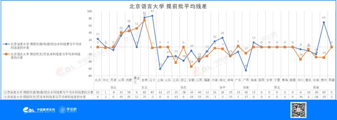 想学外语外事专业，这些高校怎么选？