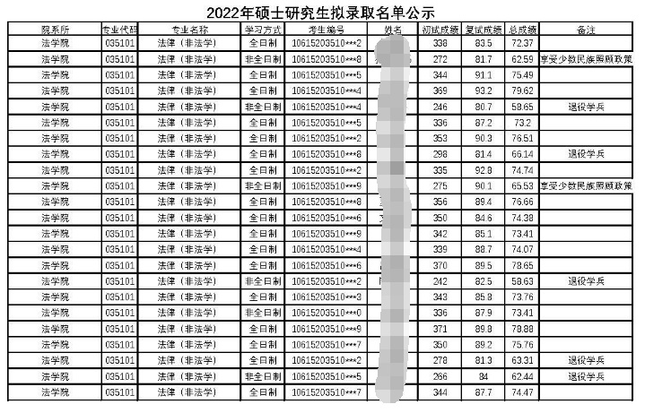 考研倒计时丨法律硕士为什么这么火？四川热门高校有哪些？