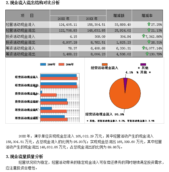 2021年末财务分析报告范文模板（完整版）