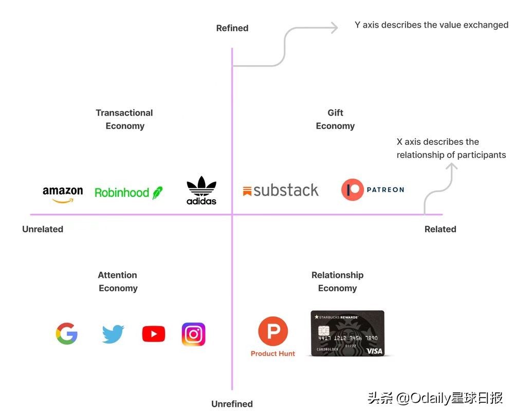 NFT新叙事：Web3品牌经济的拐点
