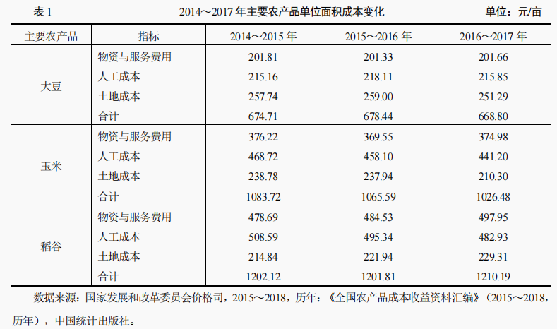 菜吧：未来30年的农业主流趋势