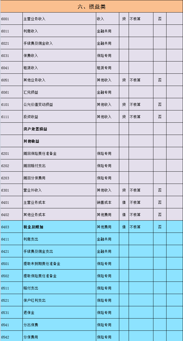 2021新会计准则会计科目明细表（完整版）附会计科目解释