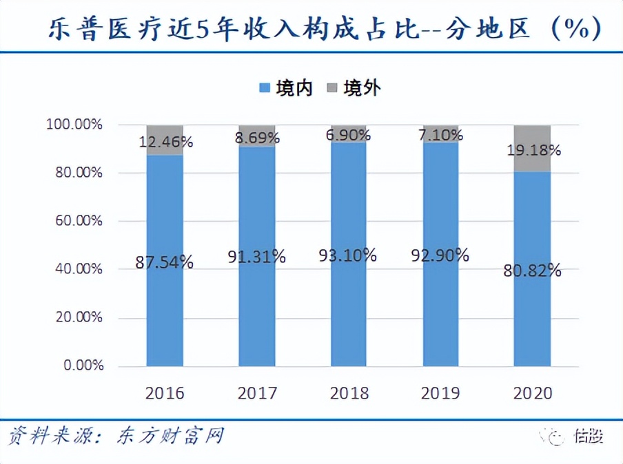 乐普医疗：股票投资分析报告