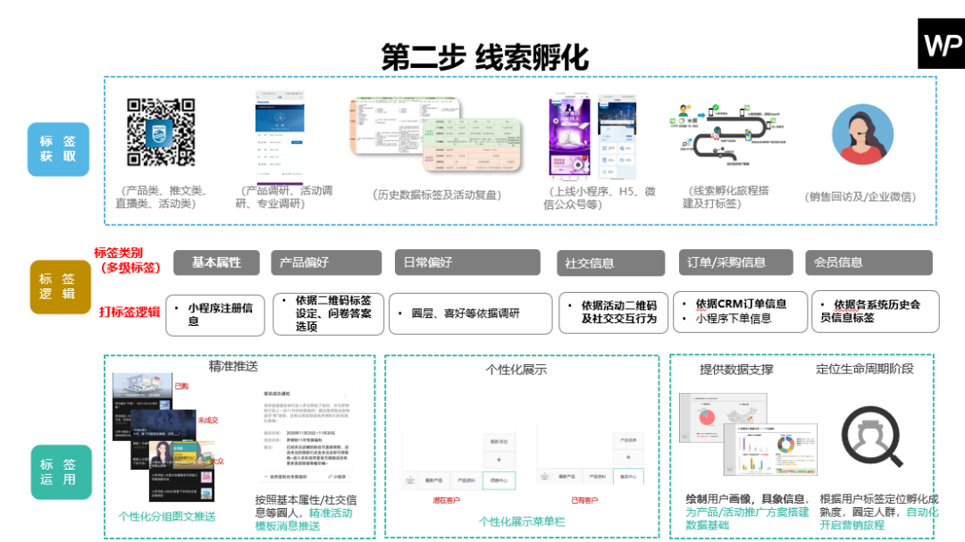 55万亿的市场规模，这个赛道或成新风口(二)