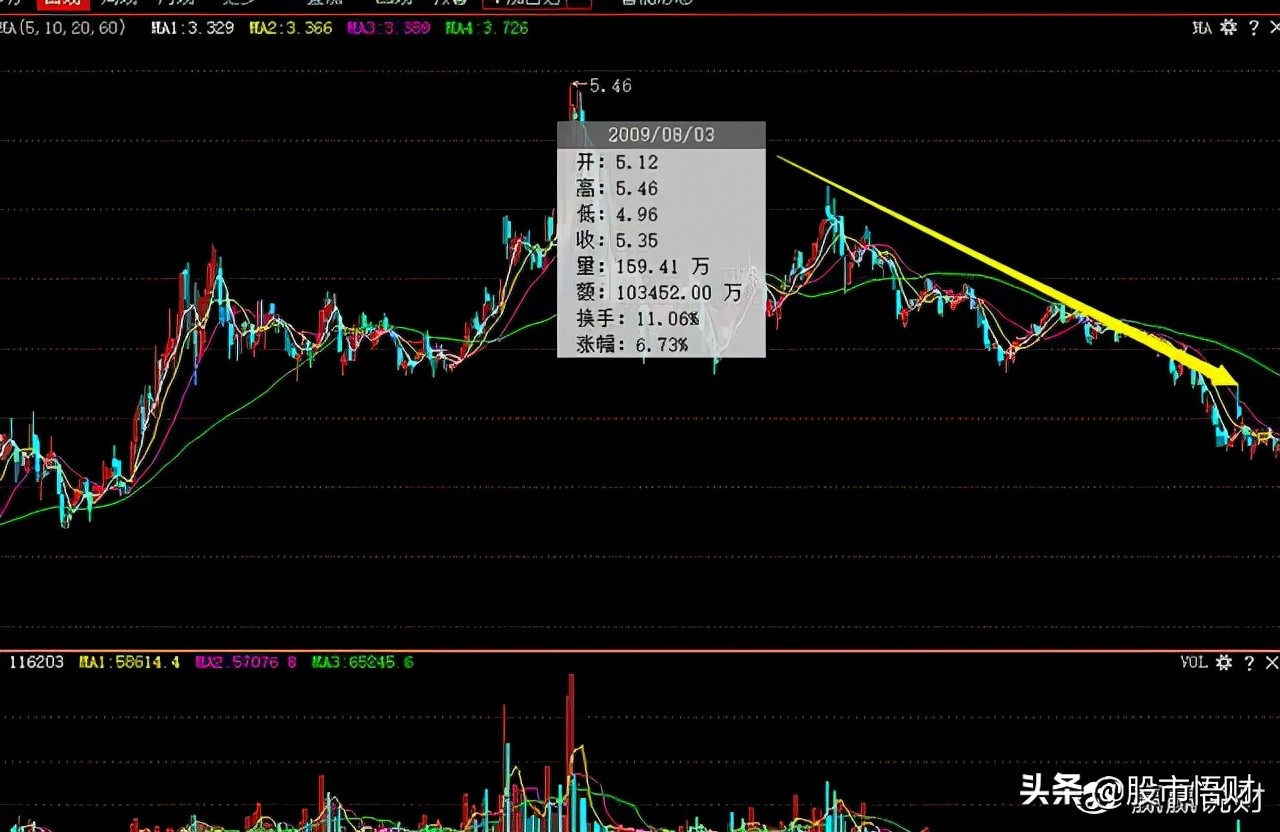 “換手率10%-15%”意味著什么，是風險還是機會此文講得清清楚楚