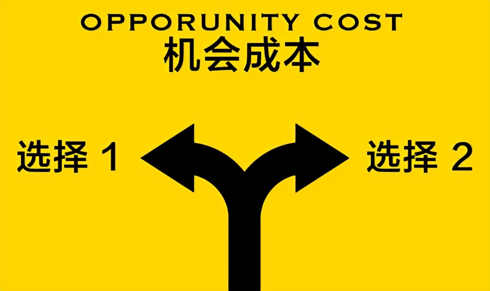 利润的计算方法，会计人必读