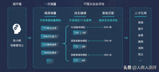 月薪4300，朝九晚六+双休，每天闲得发慌，没有晋升空间，来吗？