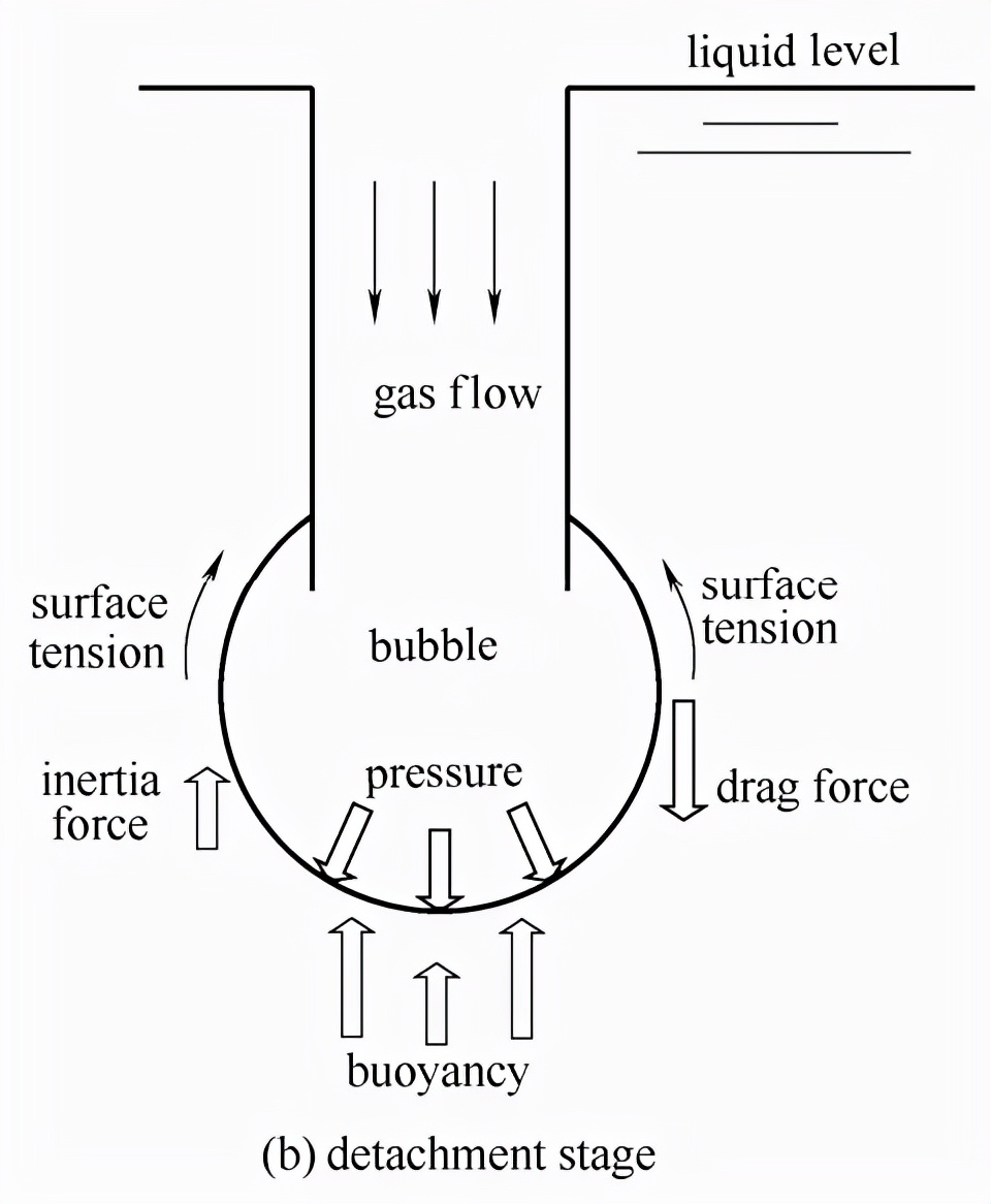 论文探析｜高速成像技术在气泡膨胀脱离特性研究中的应用