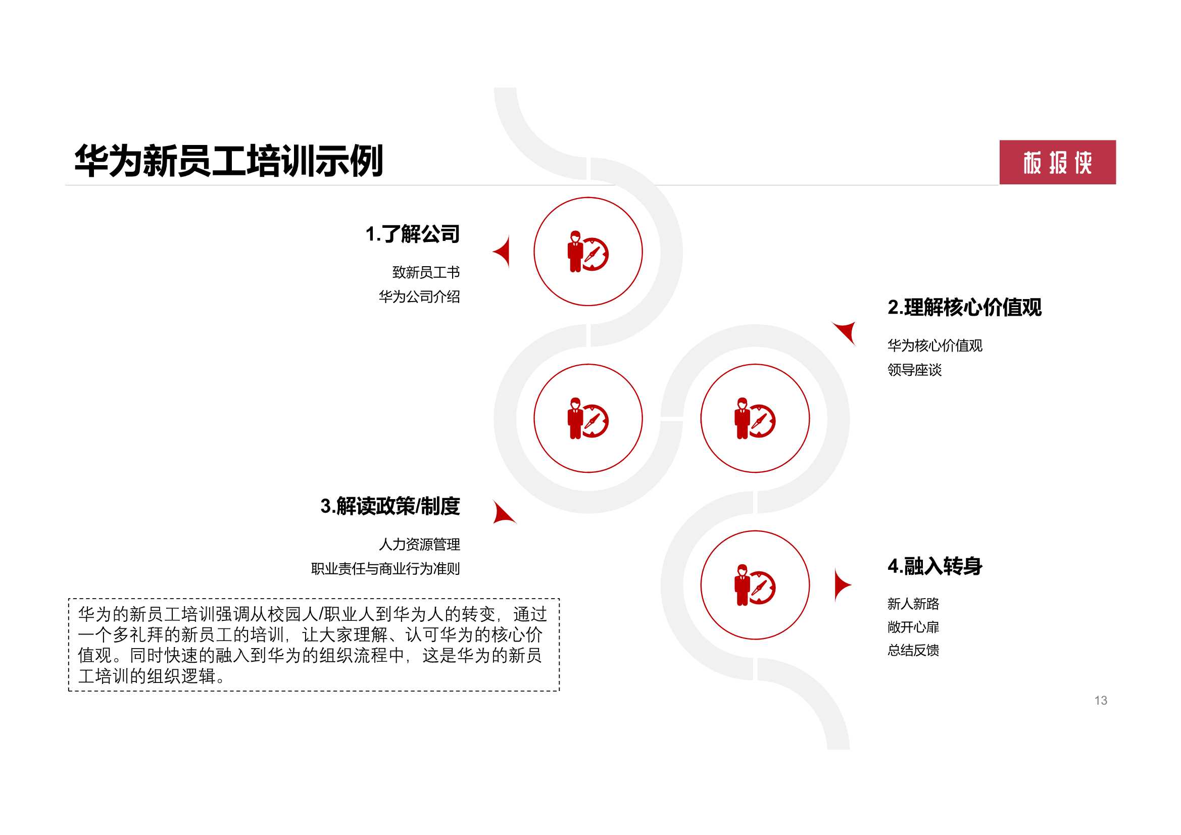 158页华为大学人才培养与发展实践（PDF）