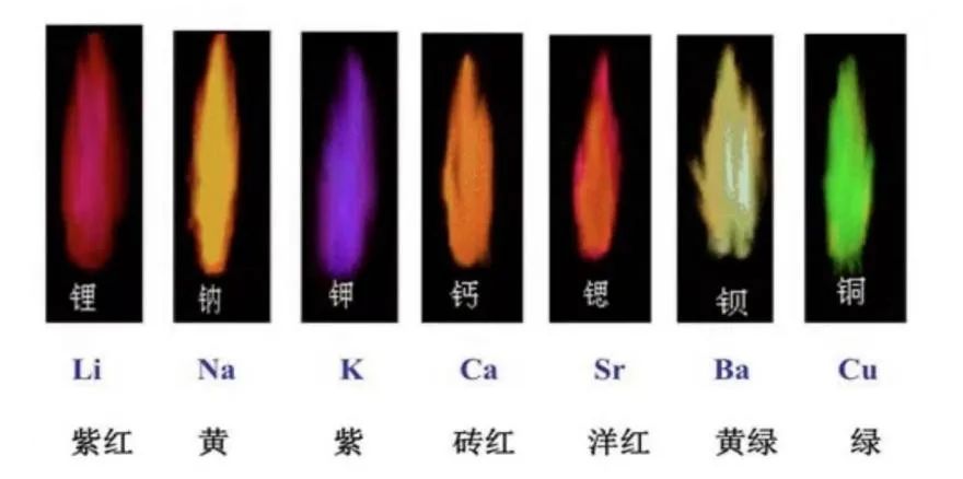 太喜欢了：语文笔下生活中的化学之美