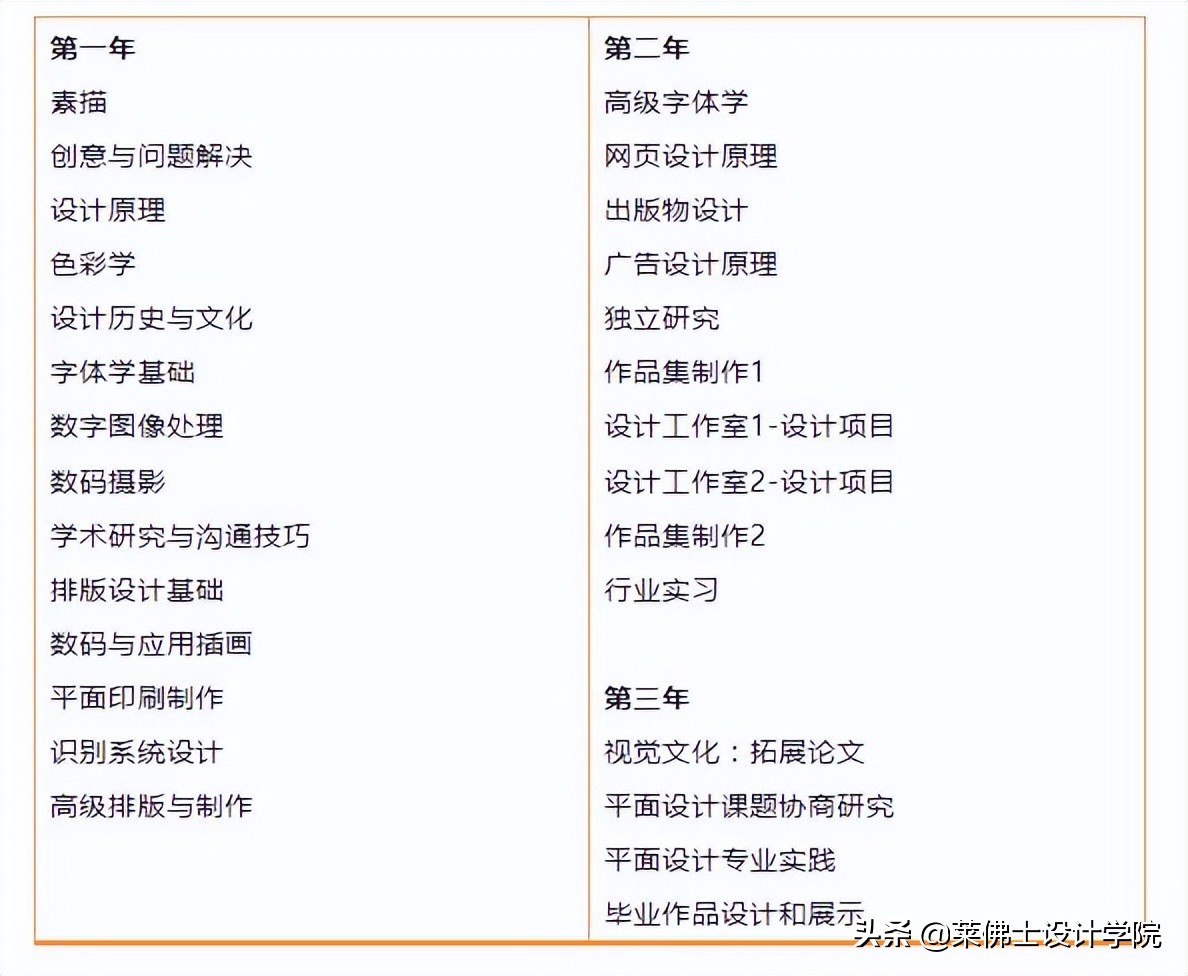 GRAPHIC DESIGN | 平面设计专业知多少？