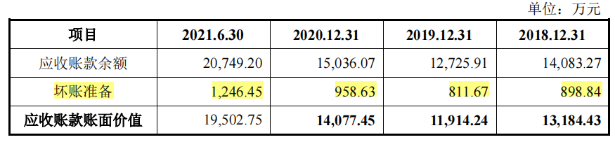 科创属性不足的斯瑞新材今日申购，客户供应商重叠