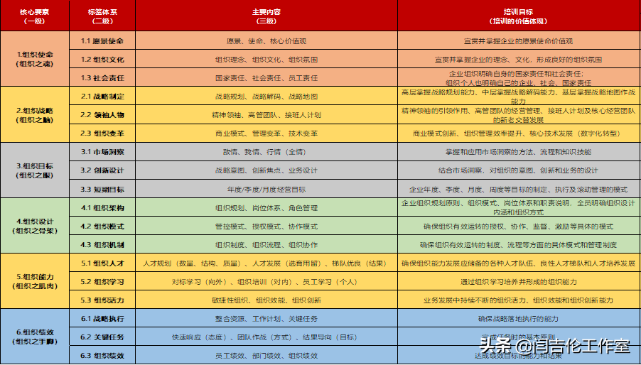 「如何精准识别培训需求？」 第一讲：企业为什么而培训？