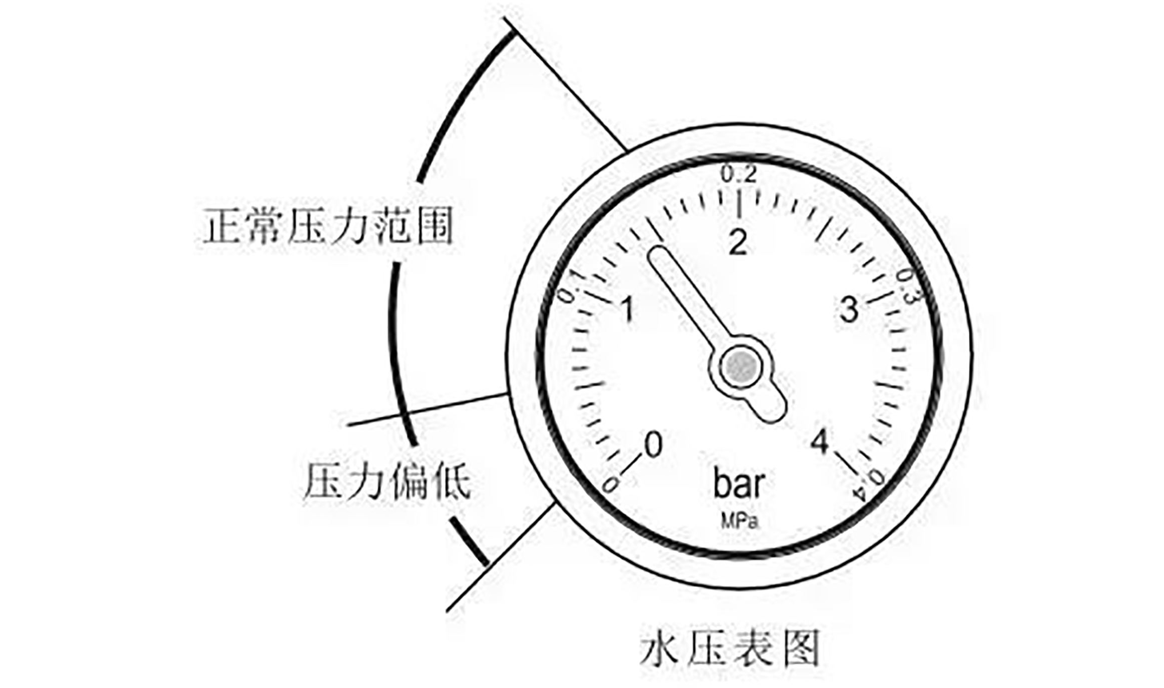 威能壁挂炉泄压图示图片