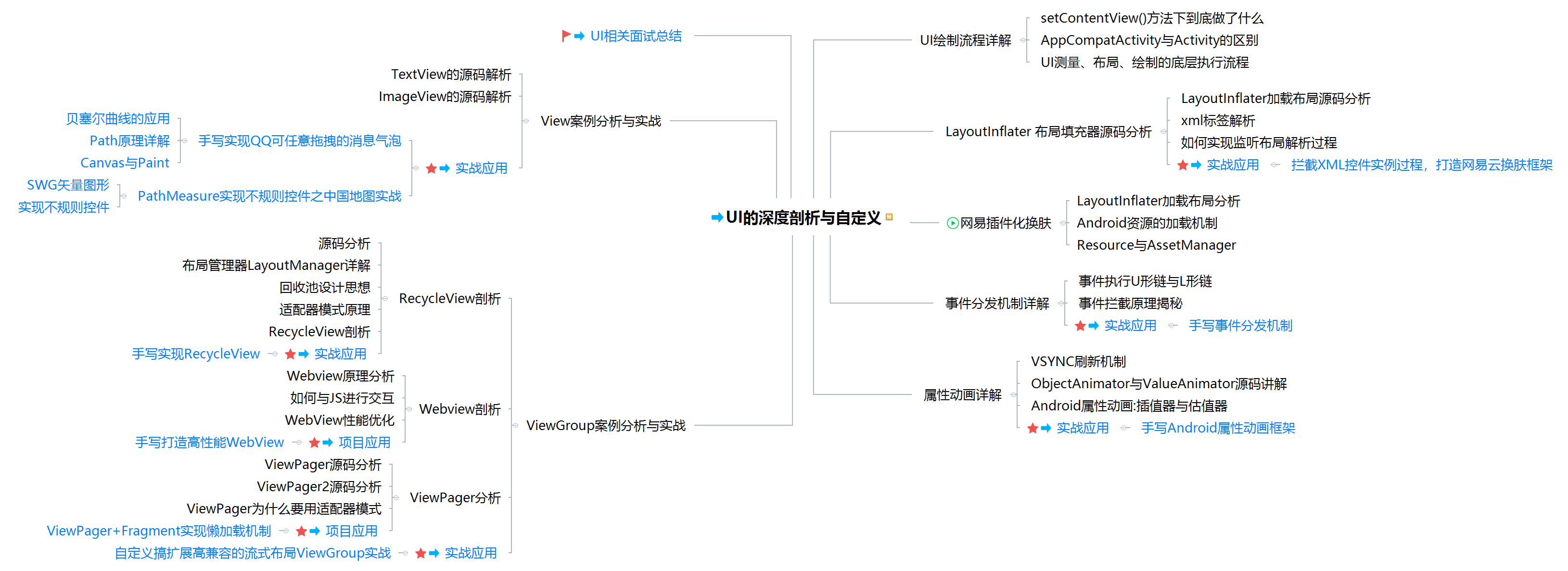 美国科技公司会倒逼国内Android开发结束内卷时代？