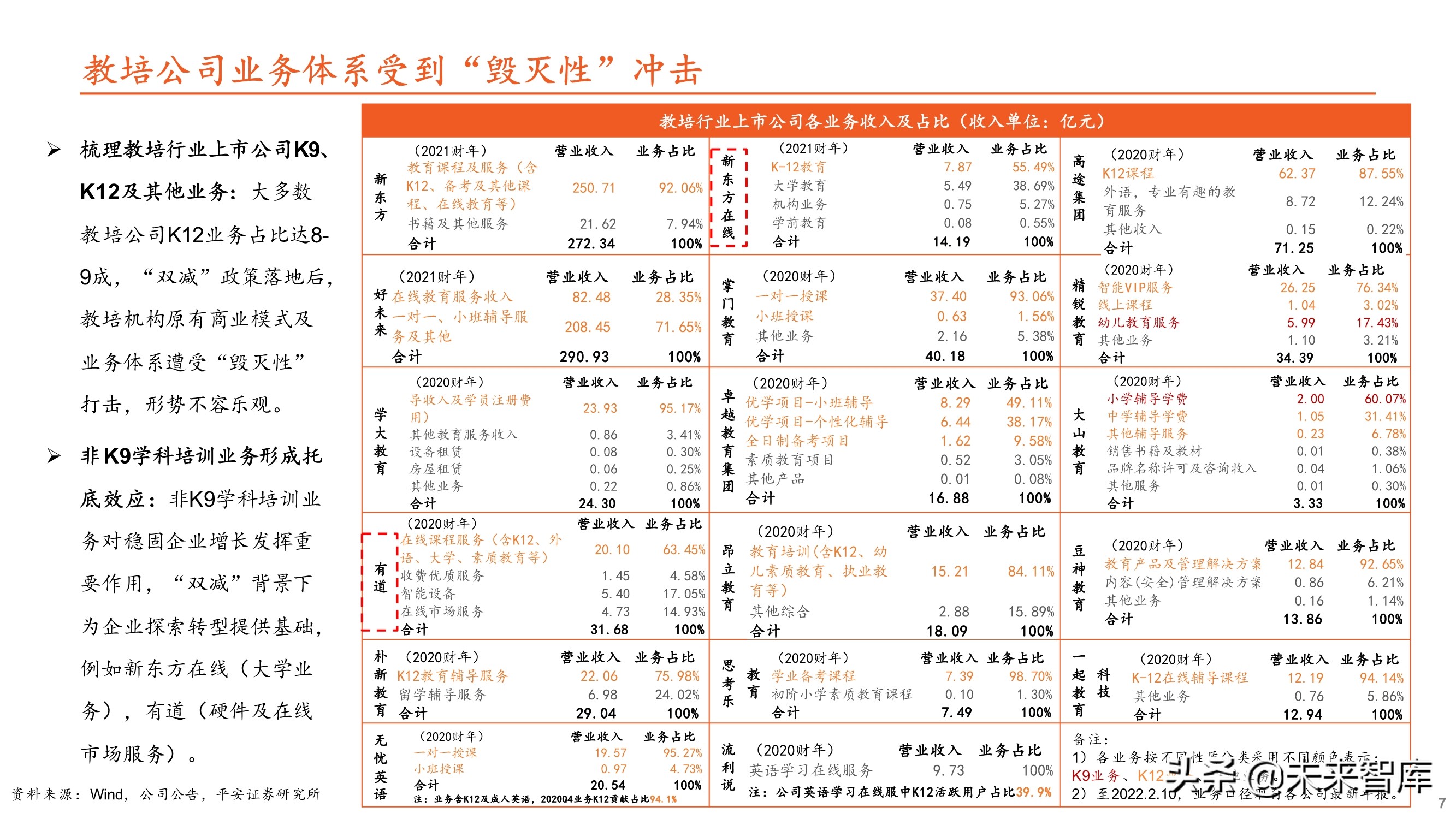 教育培训行业专题研究：大象转身，消亡还是重生