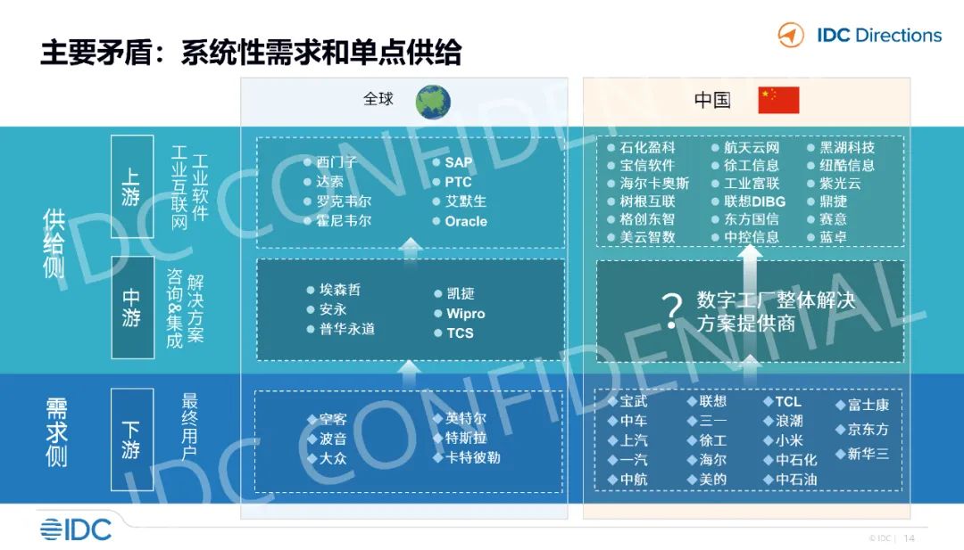 中国工业软件与工业互联网产业图谱（附下载）