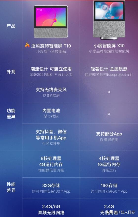 爱她就和她一起K歌吧,《王牌对王牌》同款,小度添添智能屏T10