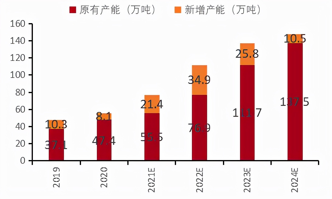 餐饮行业连锁品牌篇：内资比肩外资尚需时日，第三方央厨率先崛起