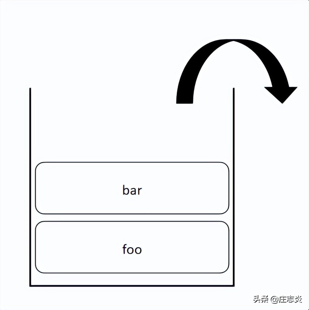 七爪源码：JavaScript，单线程但非阻塞