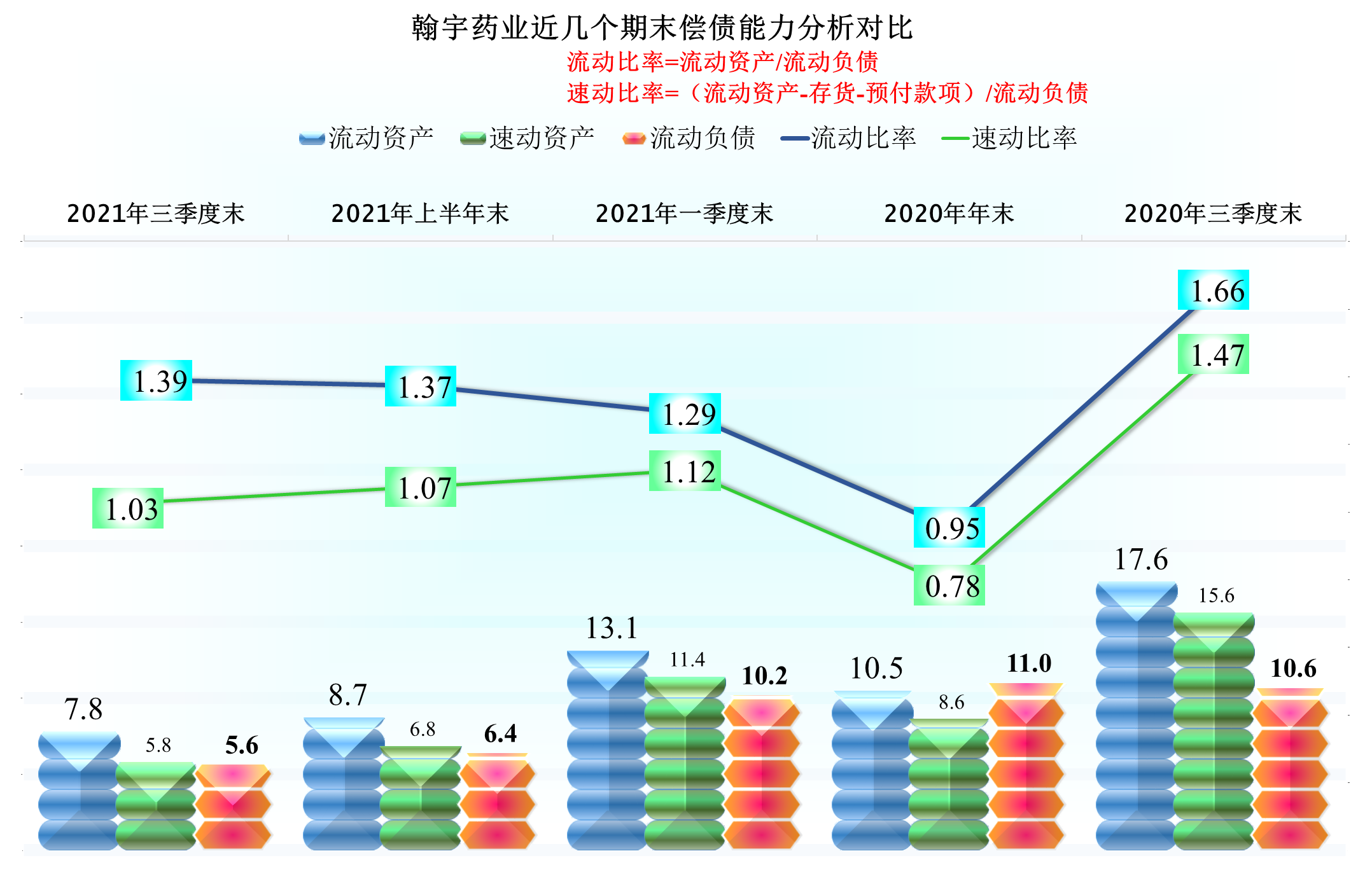 翰宇药业的超高毛利率挺牛的，当然也引来了内部蛀虫