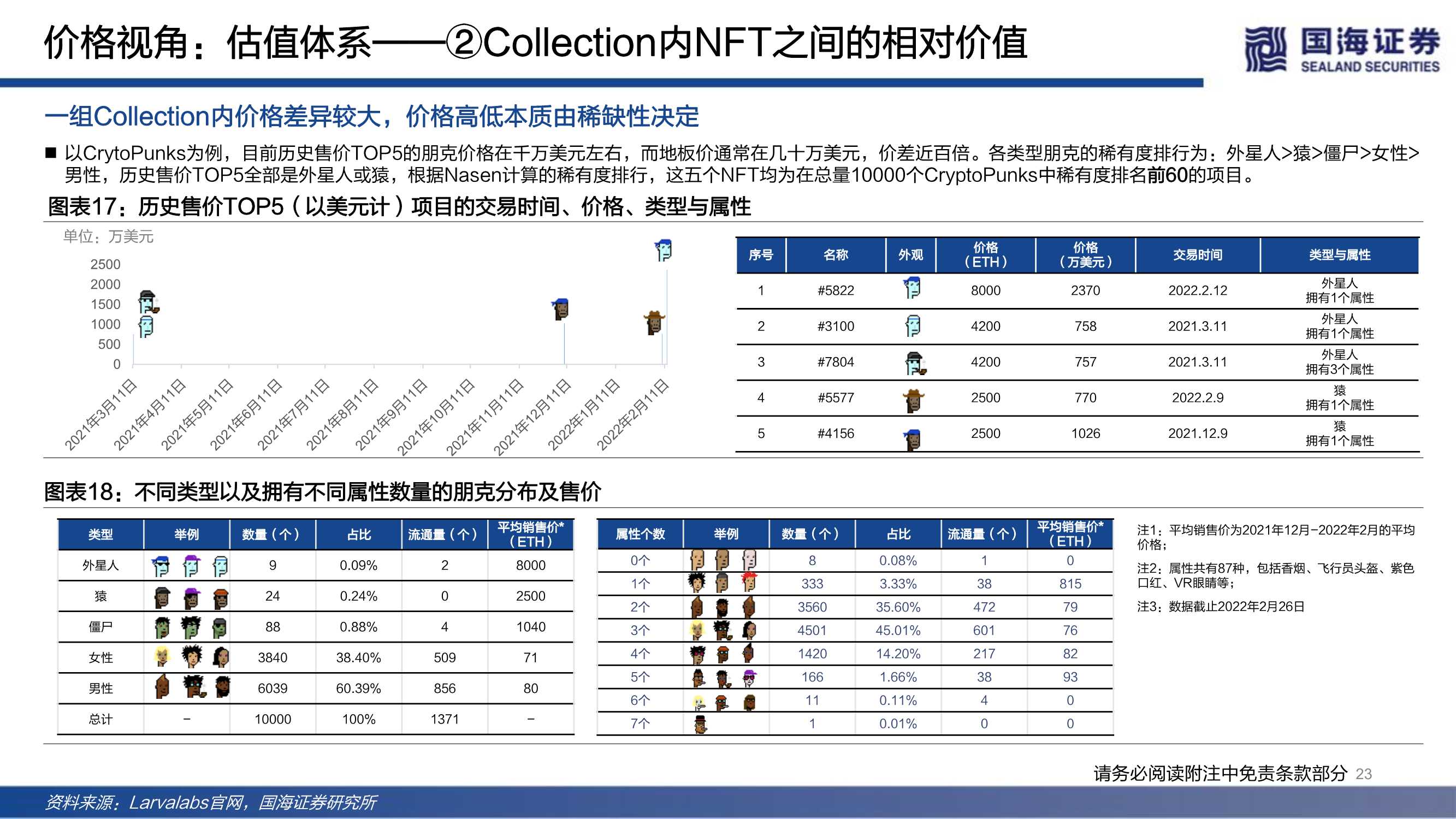 NFT的本质思考及破圈之路（元宇宙系列）