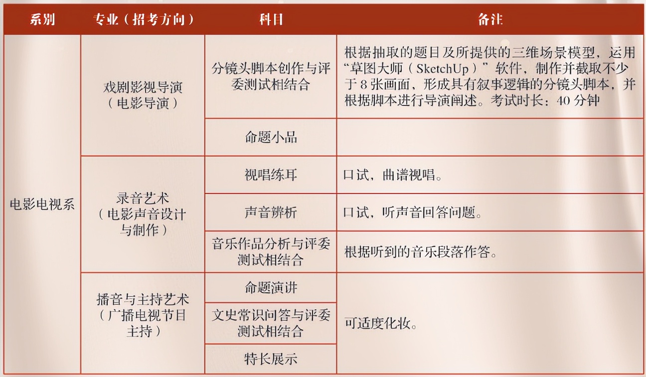 新增4个专业扩招19人，解读中央戏剧学院2022年本科招生艺考政策