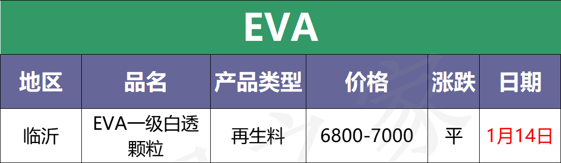 最新1月14日废塑料价格汇总（附全国化纤厂报价）