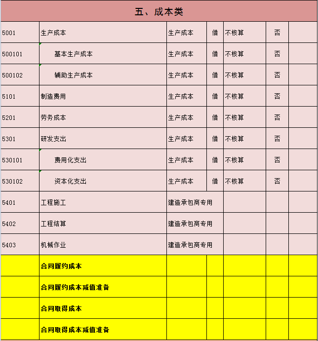 2021新会计准则会计科目明细表（完整版）附会计科目解释
