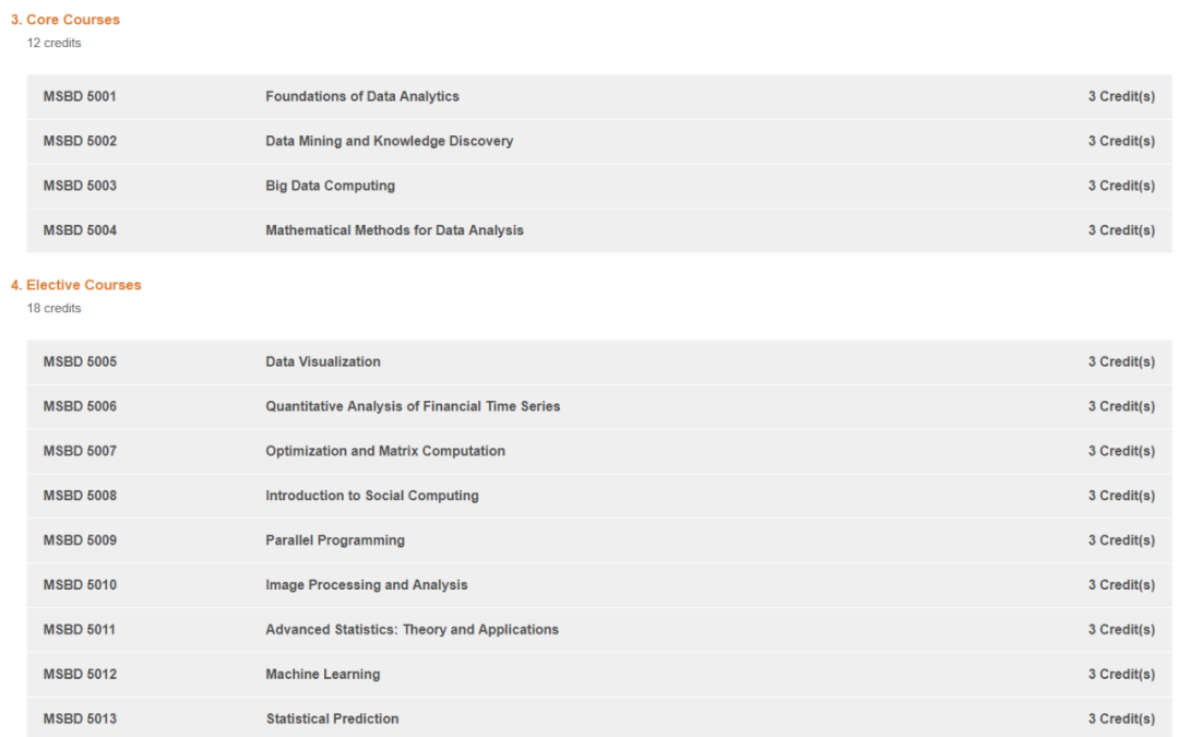 23fall香港八大计算机专业有哪些？申请难度怎么样？