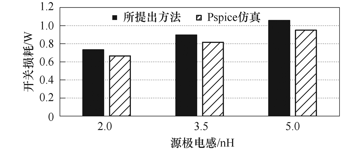 合肥工大科研团队提出一种简洁易用的MOSFET开关损耗简化计算方法