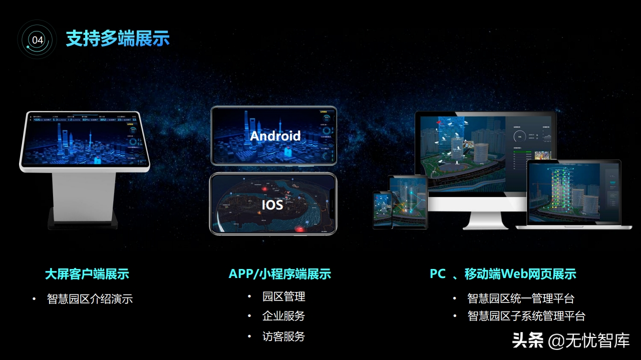 智慧园区3D可视化解决方案（附PPT全文）