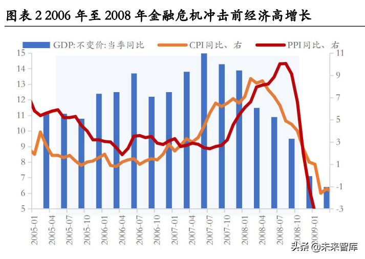 房地产行业专题报告：房地产调控如何“松”？七次调控复盘启示