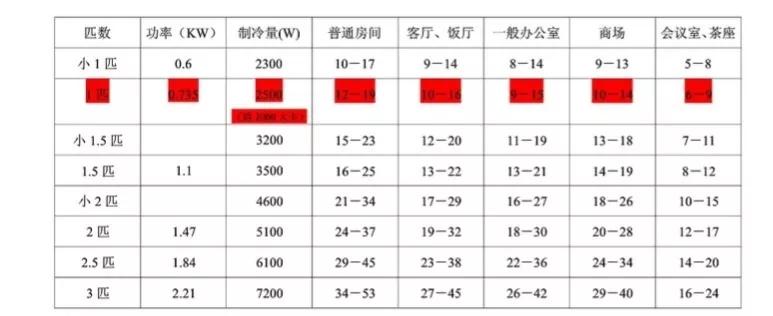 装修几百套房，总结了几百条装修经验，分享给大家