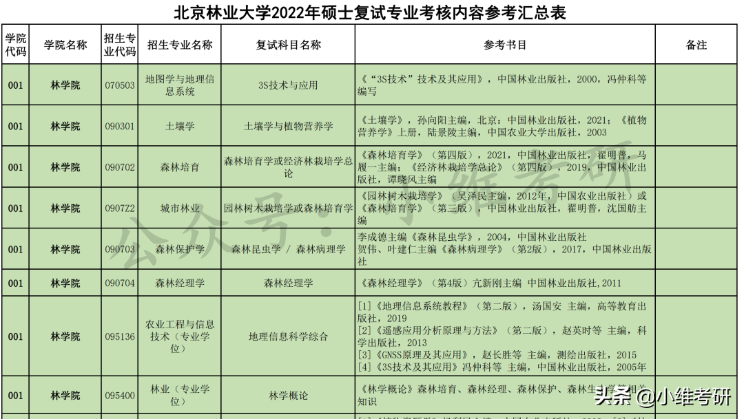 北京最好考的211大学
