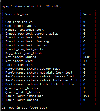 MySQL数据库监控