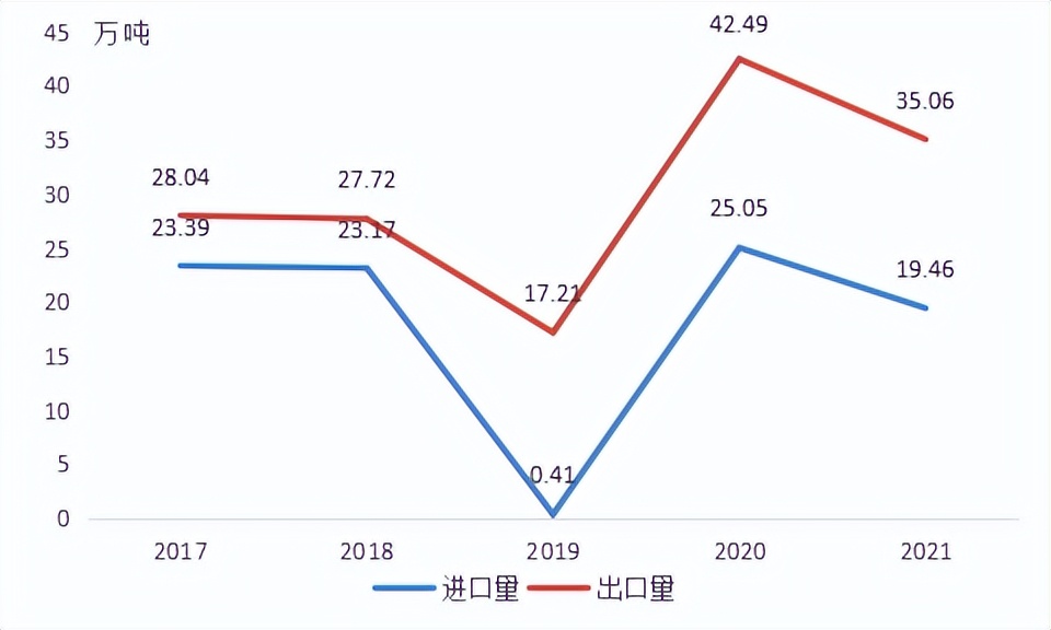 葡萄大数据：葡萄产量惊人！葡萄酒供不应求？