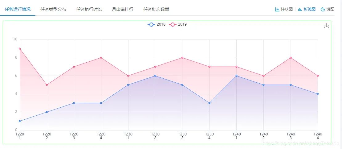 有哪些好用的制作统计图表的软件？