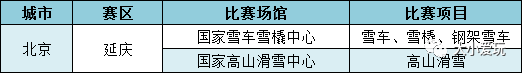 北京奥运会协办城市有哪些(因为冬奥这些地方又狠狠惊艳了一把！一个比一个硬核)