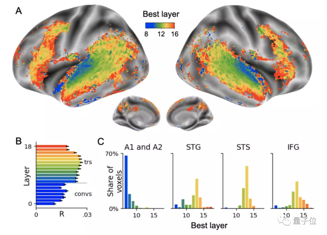 AI越进化越跟人类大脑像！Meta找到了机器的“前额叶皮层”