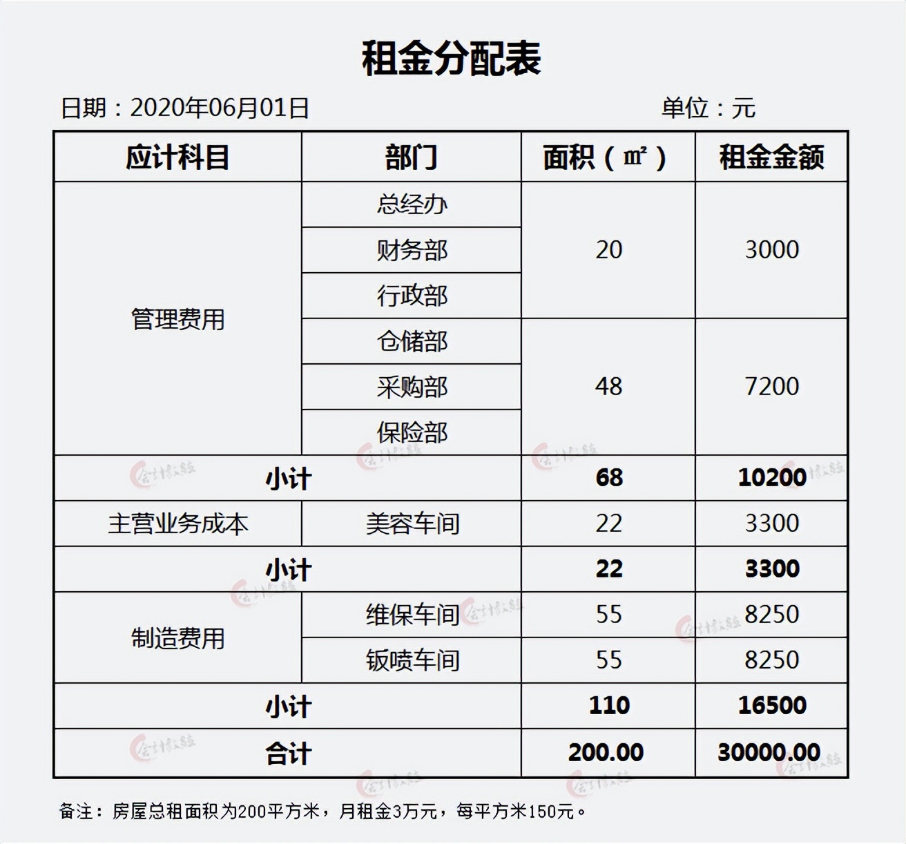 小规模纳税人服务业52笔会计分录二刷后，掏心掏肺的做账攻略来了