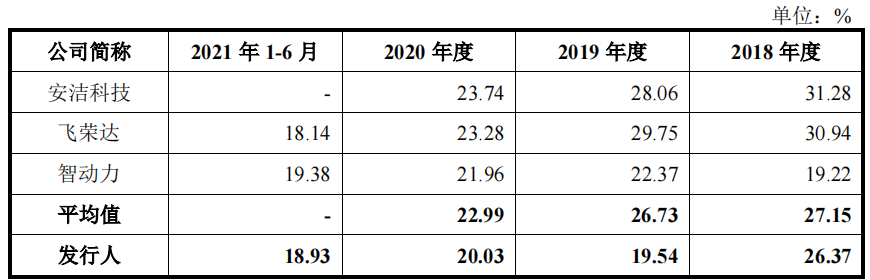 展新股份员工学历偏低，供销两端集中，募投核心或在补流