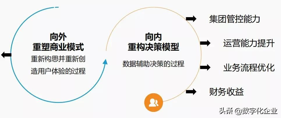 智能制造对企业升级起到哪些作用?